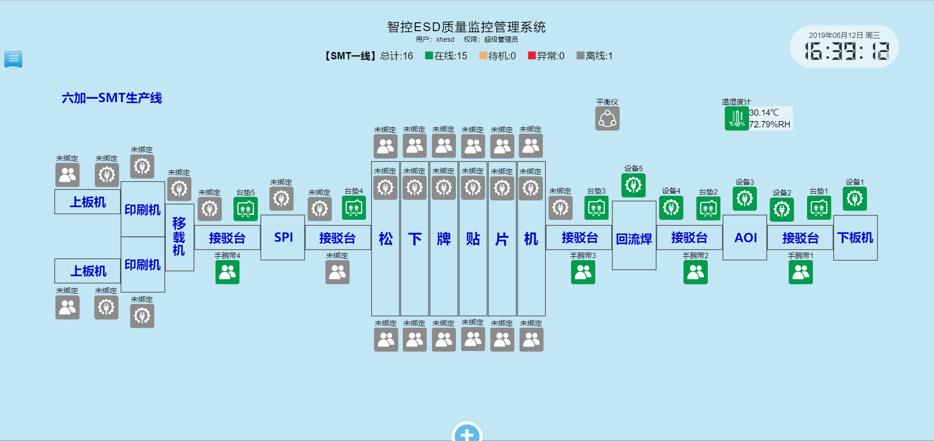 ESD在線(xiàn)監(jiān)控畫(huà)面 (1)